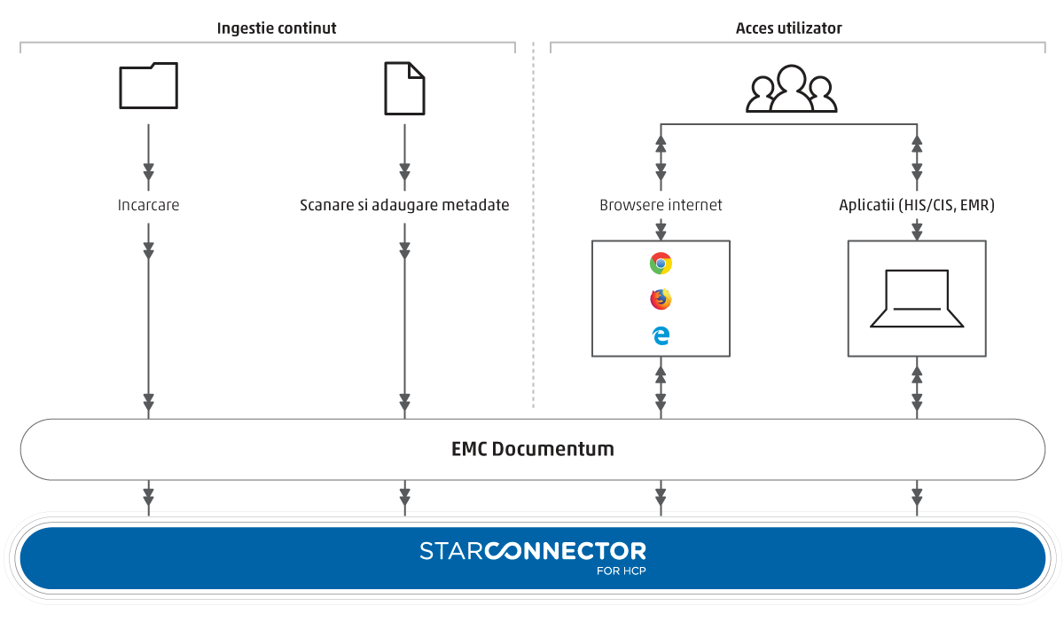 Star Storage Star Documentum Connector HCP