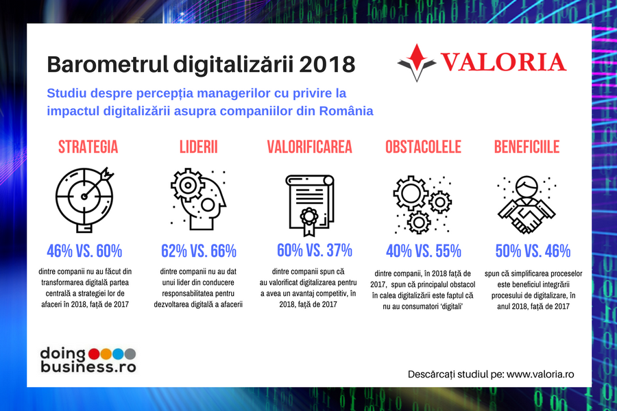 Barometrul digitalizarii 2018