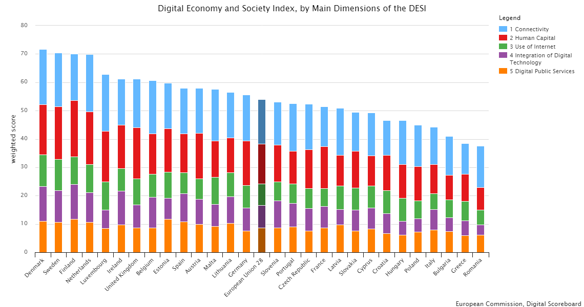 Digital Economy and Society 
