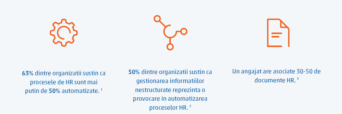 HR Management Informatii
