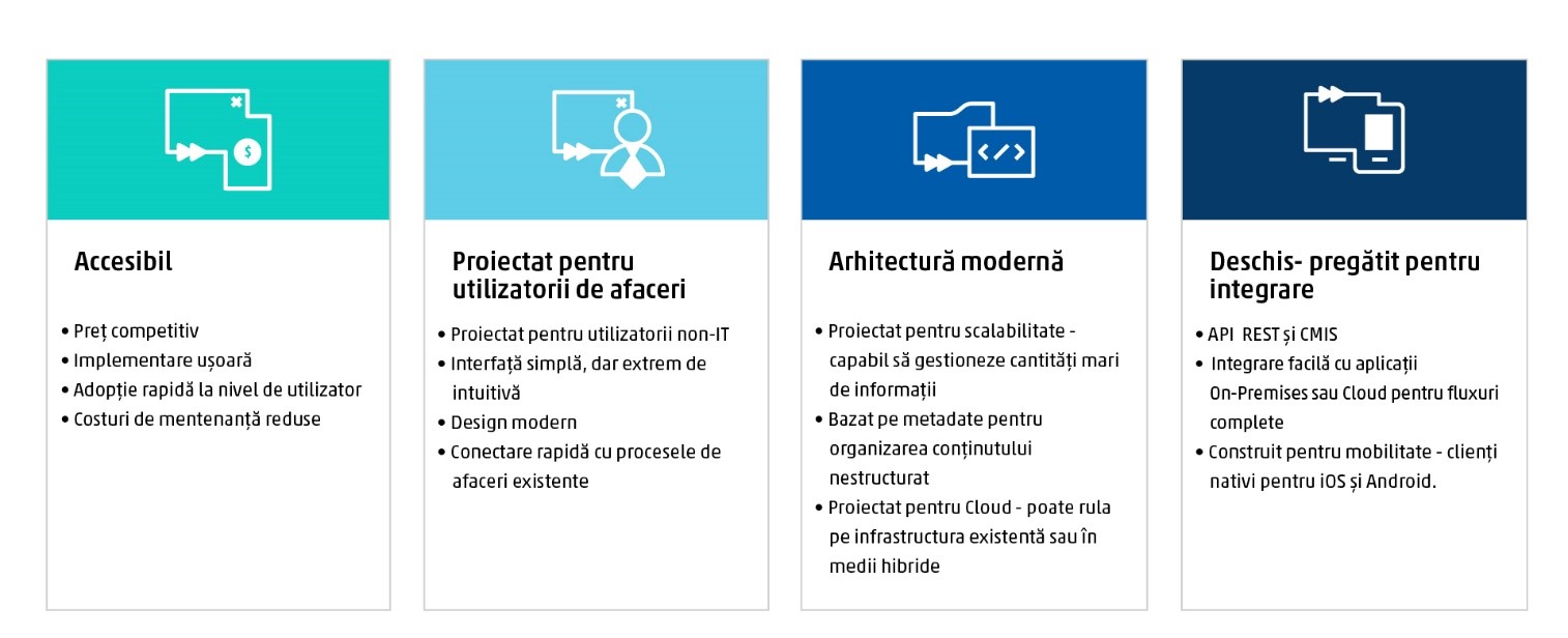 platforma de servicii de continut 